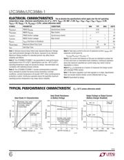 LTC3586EUFE-1#TRPBF datasheet.datasheet_page 6