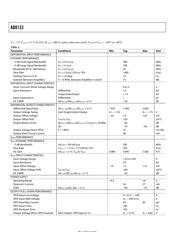 AD8133ACP-REEL datasheet.datasheet_page 4