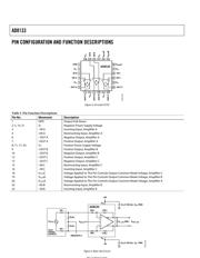 AD8133ACP-REEL datasheet.datasheet_page 6