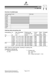 B81123C1102M289 datasheet.datasheet_page 3