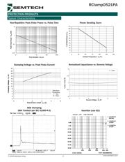 RCLAMP0521PATCT datasheet.datasheet_page 3