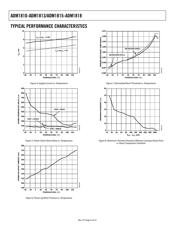 ADM1815-20ARTZ-RL datasheet.datasheet_page 6