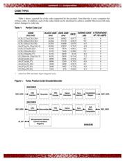 AHA4540B datasheet.datasheet_page 2