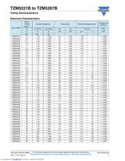 TZM5237B-GS18 datasheet.datasheet_page 2