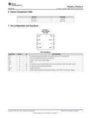 TPS2421-2EVM-03 datasheet.datasheet_page 5