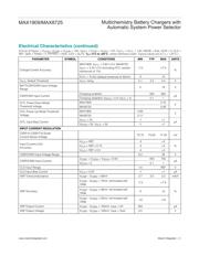 MAX1909ETI+T datasheet.datasheet_page 3