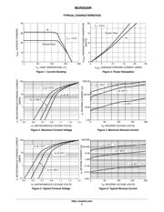 MUR2020 datasheet.datasheet_page 3