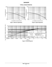 MUR2020 datasheet.datasheet_page 4