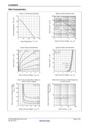 RJK0656DPB datasheet.datasheet_page 3