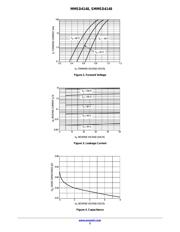 MMSD4148T1 datasheet.datasheet_page 3