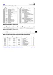 MC14067BCP datasheet.datasheet_page 1