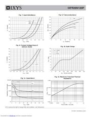 IXFR26N120P datasheet.datasheet_page 4