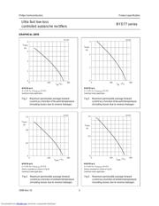 BYD77G datasheet.datasheet_page 5