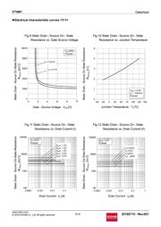 VT6M1T2CR datasheet.datasheet_page 6