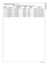 LP3871ES-2.5/NOPB 数据规格书 6