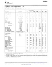 OPA3832IPW 数据规格书 3