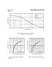 IRG4BC20SDPBF datasheet.datasheet_page 3