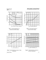 IRG4BC20SDPBF datasheet.datasheet_page 5