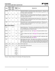 ST16C1550IQ48-F datasheet.datasheet_page 6