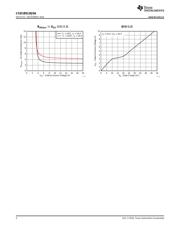 CSD18513Q5A datasheet.datasheet_page 2