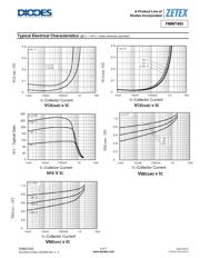 FMMT493TA datasheet.datasheet_page 5