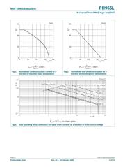 PH955L datasheet.datasheet_page 4