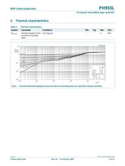 PH955L datasheet.datasheet_page 5