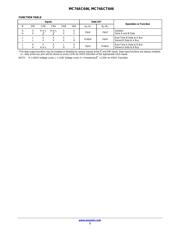 MC74AC646DWG datasheet.datasheet_page 3