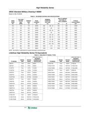 V33ZA1 datasheet.datasheet_page 5