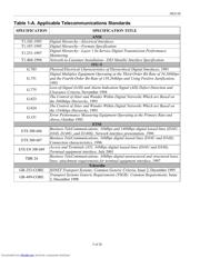 DS3150QNC1+T&R datasheet.datasheet_page 5