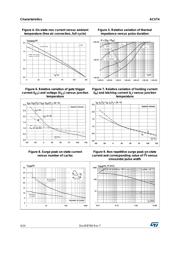 ACST410-8BTR datasheet.datasheet_page 4