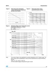 SM15T27CA datasheet.datasheet_page 3