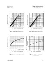 IRF7304QTRPBF datasheet.datasheet_page 3