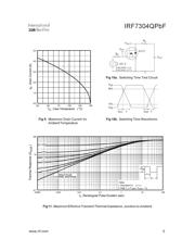 IRF7304QTRPBF datasheet.datasheet_page 5