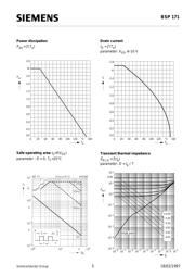 BSP171 datasheet.datasheet_page 5