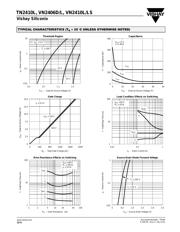 VN2406L datasheet.datasheet_page 4