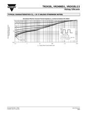 VN2406L datasheet.datasheet_page 5