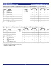 74FCT374ATSO datasheet.datasheet_page 5