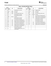 TPL0202-10MRTER datasheet.datasheet_page 4