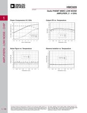 HMC609 datasheet.datasheet_page 3