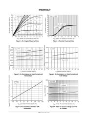 NTD20N03L27 datasheet.datasheet_page 3