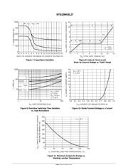 NTD20N03L27 datasheet.datasheet_page 4