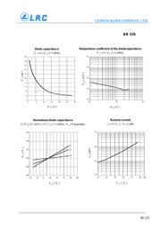 BB535 datasheet.datasheet_page 2