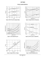 ADT7485AARMZ-R datasheet.datasheet_page 5