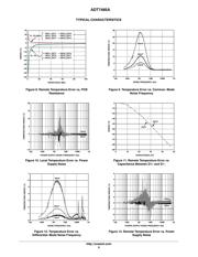 ADT7485AARMZ-R datasheet.datasheet_page 6