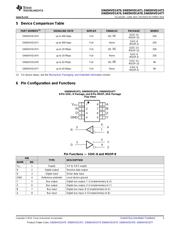 SN65HVD1474DGK datasheet.datasheet_page 3