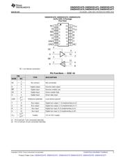 SN65HVD1474D datasheet.datasheet_page 5