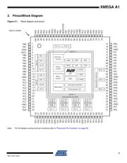 ATXMEGA128A1-AU datasheet.datasheet_page 3