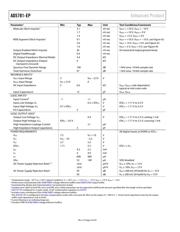 AD5781SRU-EP datasheet.datasheet_page 4