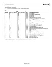 AD5781SRU-EP datasheet.datasheet_page 5